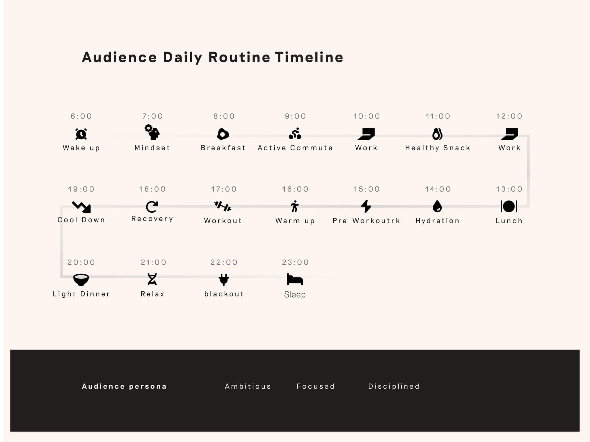 Audience daily routine timeline, mapping a member's day from waking to sleep