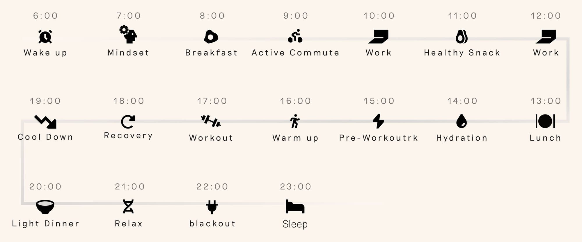Audience daily routine timeline mapping a member's day